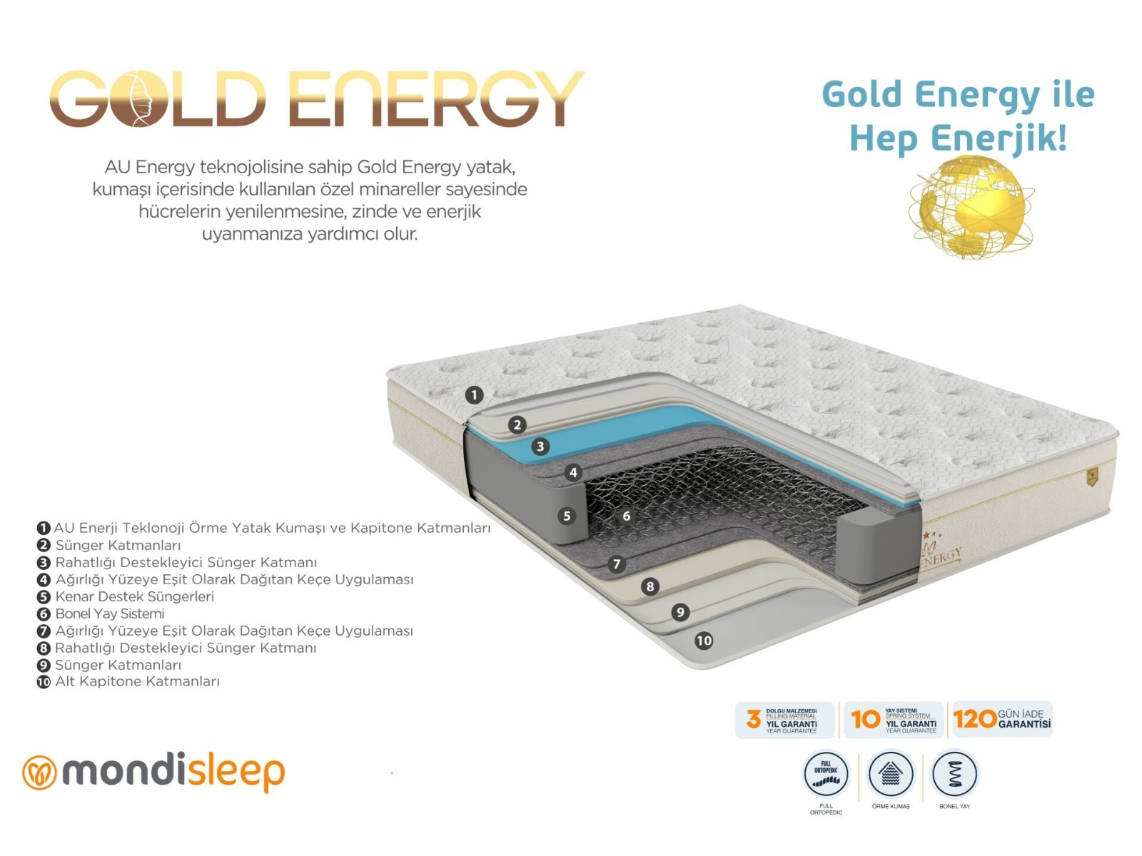 Picture of GOLD ENERGY Mattress 120X190cm